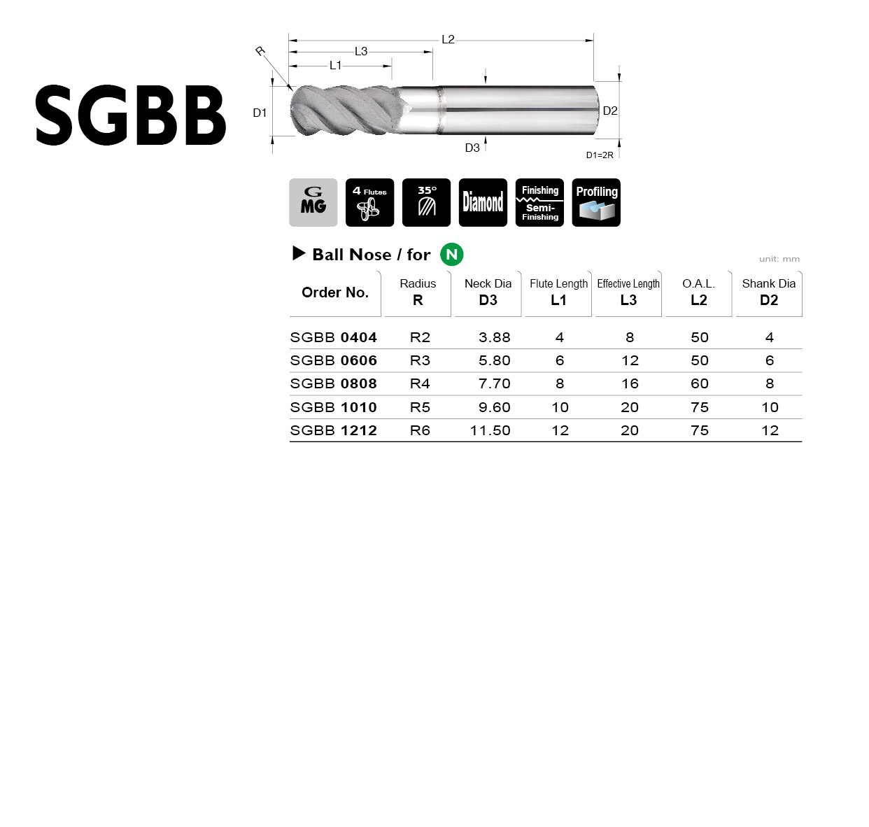 SGBB